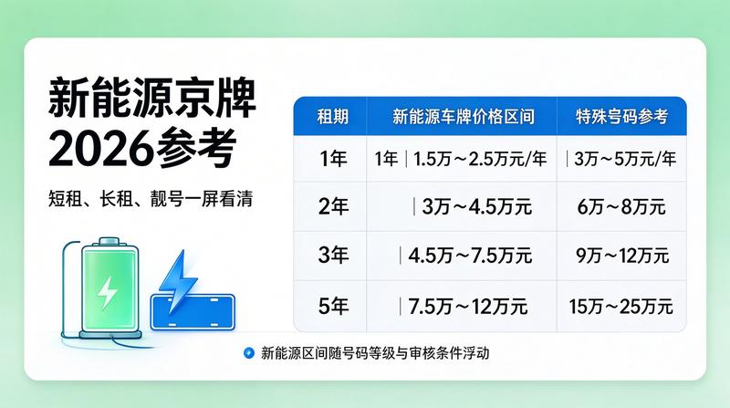 新能源汽车发展新闻图片